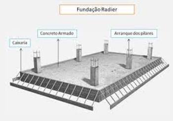 Execução Fundação Radier