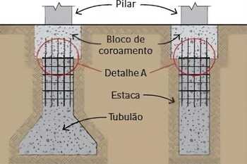 Fundação Profunda